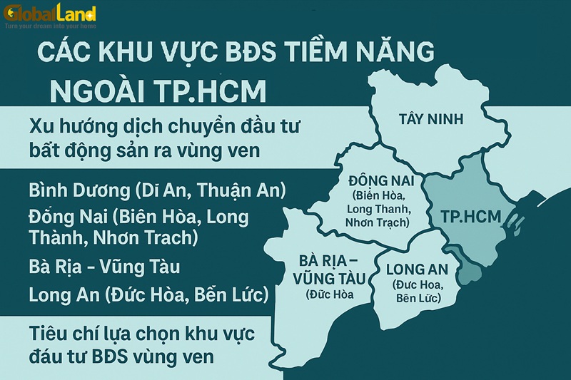 Các Khu Vực BĐS Tiềm Năng Ngoài TP.HCM