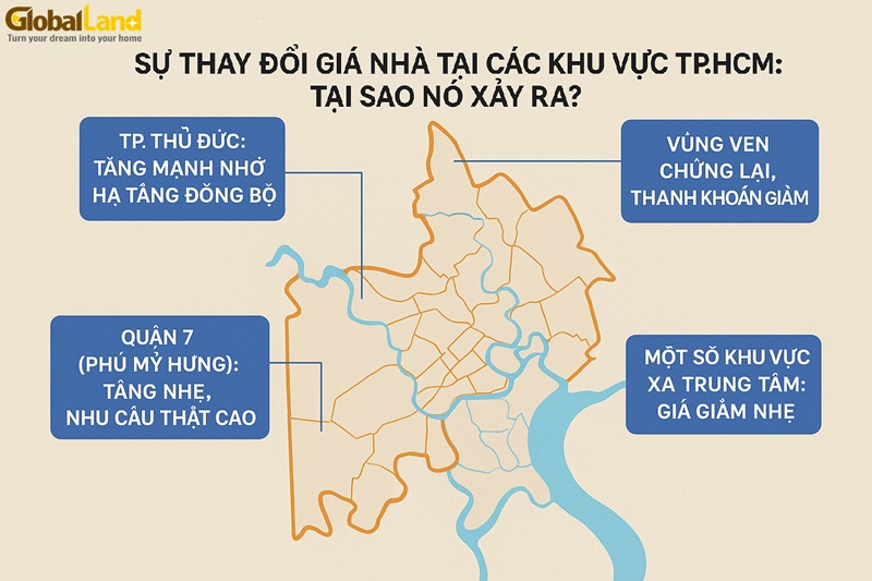 Vì Sao Giá Nhà Tại TP.HCM Thay Đổi Theo Khu Vực?