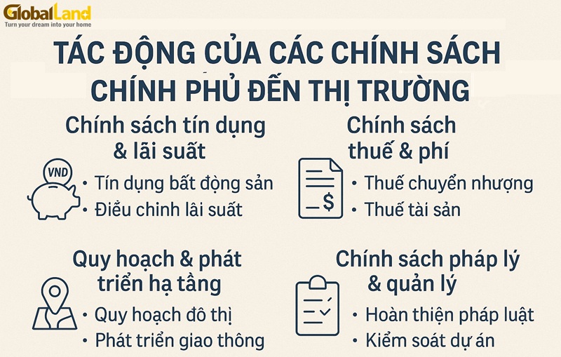 Tác Động Của Chính Sách Chính Phủ Đến Thị Trường Bất Động Sản
