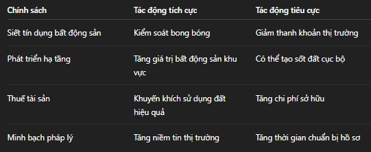 Tác Động Của Chính Sách Chính Phủ Đến Thị Trường Bất Động Sản