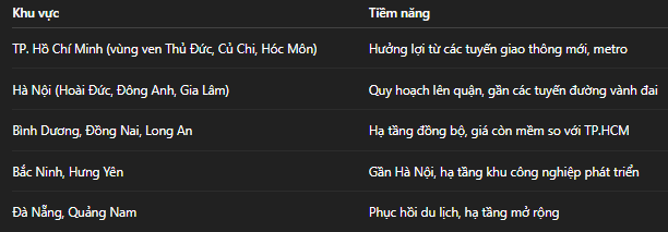 Thị Trường Đất Nền: Cơ Hội Và Tiềm Năng Đầu Tư