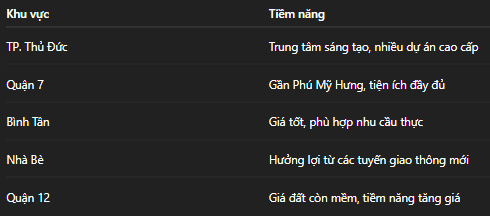 Các Dự Án Mới Tại TP.HCM: Cập Nhật Tiến Độ Và Cơ Hội Đầu Tư