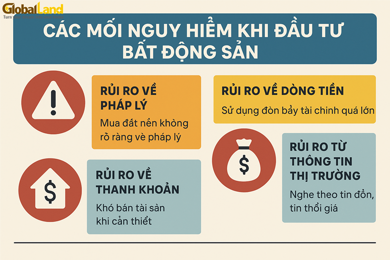Các Rủi Ro Khi Đầu Tư BĐS Nhà Đầu Tư Cần Biết