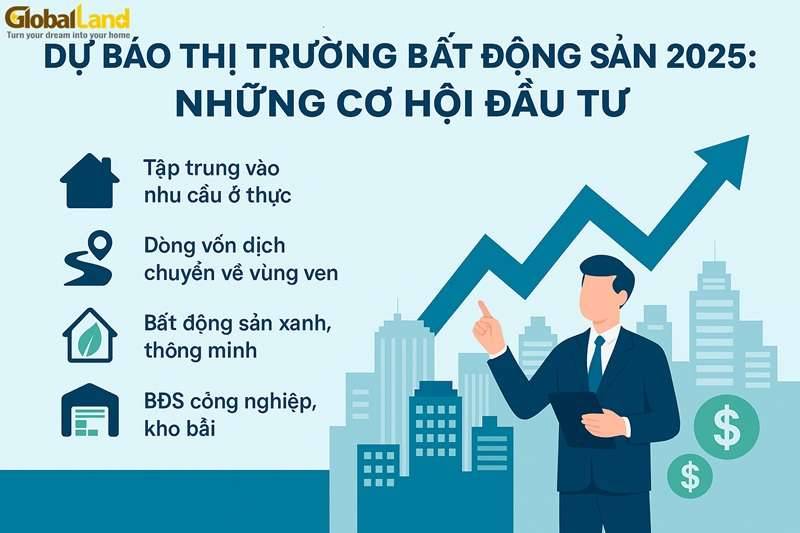 Dự Báo Thị Trường BĐS 2025: Cơ Hội Đầu Tư Nổi Bật